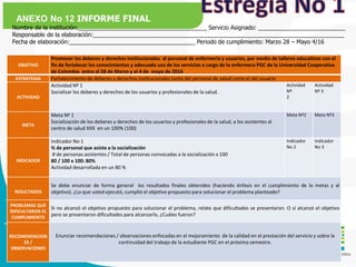 ANEXO No 12 INFORME FINAL
Nombre de la institución:________________________________________ Servicio Asignado: ___________________________
Responsable de la elaboración:______________________________________________________________________________
Fecha de elaboración:_______________________________________ Periodo de cumplimiento: Marzo 28 – Mayo 4/16
OBJETIVO
Promover los deberes y derechos institucionales al personal de enfermería y usuarios, por medio de talleres educativos con el
fin de fortalecer los conocimientos y adecuado uso de los servicios a cargo de la enfermera PGC de la Universidad Cooperativa
de Colombia entre el 28 de Marzo y el 4 de mayo de 2016
ESTRATEGIA Fortalecimiento de deberes y derechos institucionales tanto del personal de salud como el del usuario
ACTIVIDAD
Actividad Nº 1
Socializar los deberes y derechos de los usuarios y profesionales de la salud.
Actividad
Nº
2
Actividad
Nº 3
META
Meta Nº 1
Socialización de los deberes y derechos de los usuarios y profesionales de la salud, a los asistentes al
centro de salud XXX en un 100% (100)
Meta Nº2 Meta Nº3
INDICADOR
Indicador No 1
% de personal que asiste a la socialización
# de personas asistentes / Total de personas convocadas a la socialización x 100
80 / 100 x 100: 80%
Actividad desarrollada en un 80 %
Indicador
No 2
Indicador
No 3
RESULTADOS
Se debe enunciar de forma general los resultados finales obtenidos (haciendo énfasis en el cumplimiento de la metas y al
objetivo). ¿Lo que usted ejecutó, cumplió el objetivo propuesto para solucionar el problema planteado?
PROBLEMAS QUE
DIFICULTARON EL
CUMPLIMIENTO
Si no alcanzó el objetivo propuesto para solucionar el problema, relate que dificultades se presentaron. O sí alcanzó el objetivo
pero se presentaron dificultades para alcanzarlo, ¿Cuáles fueron?
RECOMENDACION
ES /
OBSERVACIONES
Enunciar recomendaciones / observaciones enfocadas en el mejoramiento de la calidad en el prestación del servicio y sobre la
continuidad del trabajo de la estudiante PGC en el próximo semestre.
 