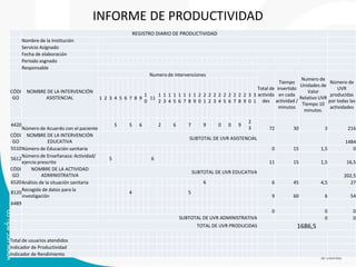 INFORME DE PRODUCTIVIDAD
REGISTRO DIARIO DE PRODUCTIVIDAD
Nombre de la Institución
Servicio Asignado
Fecha de elaboración
Periodo asgnado
Responsable
CÓDI
GO
NOMBRE DE LA INTERVENCIÓN
ASISTENCIAL
Numero de intervenciones
Total de
activida
des
Tiempo
invertido
en cada
actividad /
minutos
Numero de
Unidades de
Valor
Relativo UVR
Tiempo 10
minutos.
Número de
UVR
producidas
por todas las
actividades
1 2 3 4 5 6 7 8 9
1
0
11
1
2
1
3
1
4
1
5
1
6
1
7
1
8
1
9
2
0
2
1
2
2
2
3
2
4
2
5
2
6
2
7
2
8
2
9
3
0
3
1
4420
Número de Acuerdo con el paciente
5 5 6 2 6 7 9 0 0 9
2
3 72 30 3 216
CÓDI
GO
NOMBRE DE LA INTERVENCIÓN
EDUCATIVA
SUBTOTAL DE UVR ASISTENCIAL
1484
5510Número de Educación sanitaria 0 15 1,5 0
5612
Número de Enseñanaza: Actividad/
ejercio prescrito
5 6
11 15 1,5 16,5
CÓDI
GO
NOMBRE DE LA ACTIVIDAD
ADMINISTRATIVA
SUBTOTAL DE UVR EDUCATIVA
202,5
6520Análisis de la situación sanitaria 6 6 45 4,5 27
8120
Recogida de datos para la
investigación
4 5
9 60 6 54
6489
0 0 0
SUBTOTAL DE UVR ADMINISTRATIVA 0 0
TOTAL DE UVR PRODUCIDAS 1686,5
Total de usuarios atendidos
Indicador de Productividad
Indicador de Rendimiento
 