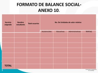 FORMATO DE BALANCE SOCIAL-
ANEXO 10.
Servicio
asignado
Nombre
estudiante
Total usuarios
No. De Unidades de valor relativo
Asistenciales Educativas Administrativas TOTAL
TOTAL
 