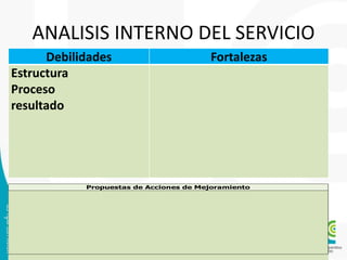 ANALISIS INTERNO DEL SERVICIO
Debilidades Fortalezas
Estructura
Proceso
resultado
Propuestas de Acciones de Mejoramiento
 