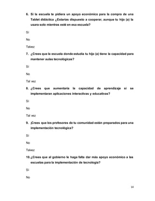 14
6. Si la escuela te pidiera un apoyo económico para la compra de una
Tablet didáctica ¿Estarías dispuesto a cooperar, aunque tu hijo (a) la
usara solo mientras esté en esa escuela?
Sí
No
Talvez
7. ¿Crees que la escuela donde estudia tu hijo (a) tiene la capacidad para
mantener aulas tecnológicas?
Sí
No
Tal vez
8. ¿Crees que aumentaría la capacidad de aprendizaje si se
implementaran aplicaciones interactivas y educativas?
Sí
No
Tal vez
9. ¡Crees que los profesores de tu comunidad están preparados para una
implementación tecnológica?
Sí
No
Talvez
10.¿Crees que al gobierno le haga falta dar más apoyo económico a las
escuelas para la implementación de tecnología?
Sí
No
 