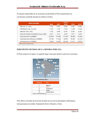 Consorcio Minero Horizonte S.A.
El manejo responsable de su economía, ha permitido al Perú experimentar un
crecimiento sostenido durante los últimos 10 años.
PERCEPCION MUNDIAL DE LA MINERIA PERUANA
El Perú ocupa en la región, el segundo lugar como país atractivo para las inversiones:
Perú obtuvo el Grado de Inversión de parte de tres de las principales calificadoras
internacionales de crédito: Standard & Poor's, Moody's y Fitch.
Página 10
 