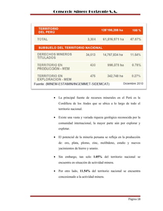 Consorcio Minero Horizonte S.A.
• La principal fuente de recursos minerales en el Perú es la
Cordillera de los Andes que se ubica a lo largo de todo el
territorio nacional.
• Existe una vasta y variada riqueza geológica reconocida por la
comunidad internacional, la mayor parte aún por explorar y
explotar.
• El potencial de la minería peruana se refleja en la producción
de: oro, plata, plomo, zinc, molibdeno, estaño y nuevos
yacimientos de hierro y uranio.
• Sin embargo, tan solo 1.05% del territorio nacional se
encuentra en situación de actividad minera.
• Por otro lado, 11.54% del territorio nacional se encuentra
concesionado a la actividad minera.
Página 18
 
