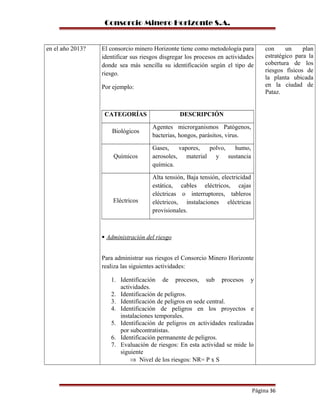 Consorcio Minero Horizonte S.A.
en el año 2013? El consorcio minero Horizonte tiene como metodología para
identificar sus riesgos disgregar los procesos en actividades
donde sea más sencilla su identificación según el tipo de
riesgo.
Por ejemplo:
CATEGORÍAS DESCRIPCIÓN
Biológicos
Agentes microrganismos Patógenos,
bacterias, hongos, parásitos, virus.
Químicos
Gases, vapores, polvo, humo,
aerosoles, material y sustancia
química.
Eléctricos
Alta tensión, Baja tensión, electricidad
estática, cables eléctricos, cajas
eléctricas o interruptores, tableros
eléctricos, instalaciones eléctricas
provisionales.
 Administración del riesgo
Para administrar sus riesgos el Consorcio Minero Horizonte
realiza las siguientes actividades:
1. Identificación de procesos, sub procesos y
actividades.
2. Identificación de peligros.
3. Identificación de peligros en sede central.
4. Identificación de peligros en los proyectos e
instalaciones temporales.
5. Identificación de peligros en actividades realizadas
por subcontratistas.
6. Identificación permanente de peligros.
7. Evaluación de riesgos: En esta actividad se mide lo
siguiente
⇒ Nivel de los riesgos: NR= P x S
con un plan
estratégico para la
cobertura de los
riesgos físicos de
la planta ubicada
en la ciudad de
Pataz.
Página 36
 