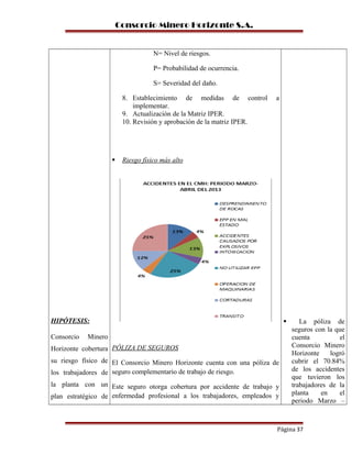 Consorcio Minero Horizonte S.A.
HIPÓTESIS:
Consorcio Minero
Horizonte cobertura
su riesgo físico de
los trabajadores de
la planta con un
plan estratégico de
N= Nivel de riesgos.
P= Probabilidad de ocurrencia.
S= Severidad del daño.
8. Establecimiento de medidas de control a
implementar.
9. Actualización de la Matriz IPER.
10. Revisión y aprobación de la matriz IPER.
 Riesgo físico más alto
PÓLIZA DE SEGUROS
El Consorcio Minero Horizonte cuenta con una póliza de
seguro complementario de trabajo de riesgo.
Este seguro otorga cobertura por accidente de trabajo y
enfermedad profesional a los trabajadores, empleados y
 La póliza de
seguros con la que
cuenta el
Consorcio Minero
Horizonte logró
cubrir el 70.84%
de los accidentes
que tuvieron los
trabajadores de la
planta en el
periodo Marzo –
Página 37
 