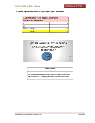 UNIVERSIDAD SEÑOR DE SIPÁN APRENDIZAJE-.SERVICIO
Dirección de Extensión Universitaria Página 37
14. ¿Existe algún plato o bebidaen especial para alguna festividad?
14. ¿EXISTE ALGÚNPLATO O BEBIDA EN ESPECIAL
PARA ALGUNAFESTIVIDAD?
Si 30
No -
No sabe / Noopina 5
TOTAL 35
CONCLUSION
Los pobladoresde Mochumíafirmanque si existe unplatoo
bebidaespecíficaparaalgunafestividadque ellosrealizan.
100%
¿EXISTE ALGÚN PLATO O BEBIDA
EN ESPECIAL PARA ALGUNA
FESTIVIDAD?
30
 
