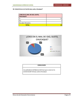 UNIVERSIDAD SEÑOR DE SIPÁN APRENDIZAJE-.SERVICIO
Dirección de Extensión Universitaria Página 39
16. Usted¿Cree en el mal de ojo,susto, chucaque?
¿CREE EN EL MAL DE OJO, SUSTO,
CHUCAQUE?
Si 31
No 3
No sabe / Noopina 1
TOTAL 35
CONCLUSION
Los pobladoresde Mochumíafirmanque si creenen la
existenciadel mal ojo,sustoochucaque.
88%
9% 3%
¿CREE EN EL MAL DE OJO, SUSTO,
CHUCAQUE?
Si
No
No sabe / No opina
 