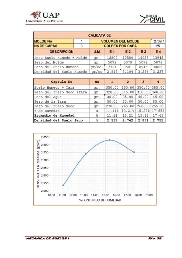 Informe final - ESTUDIO DE SUELOS - mecanica de suelos I slideshare