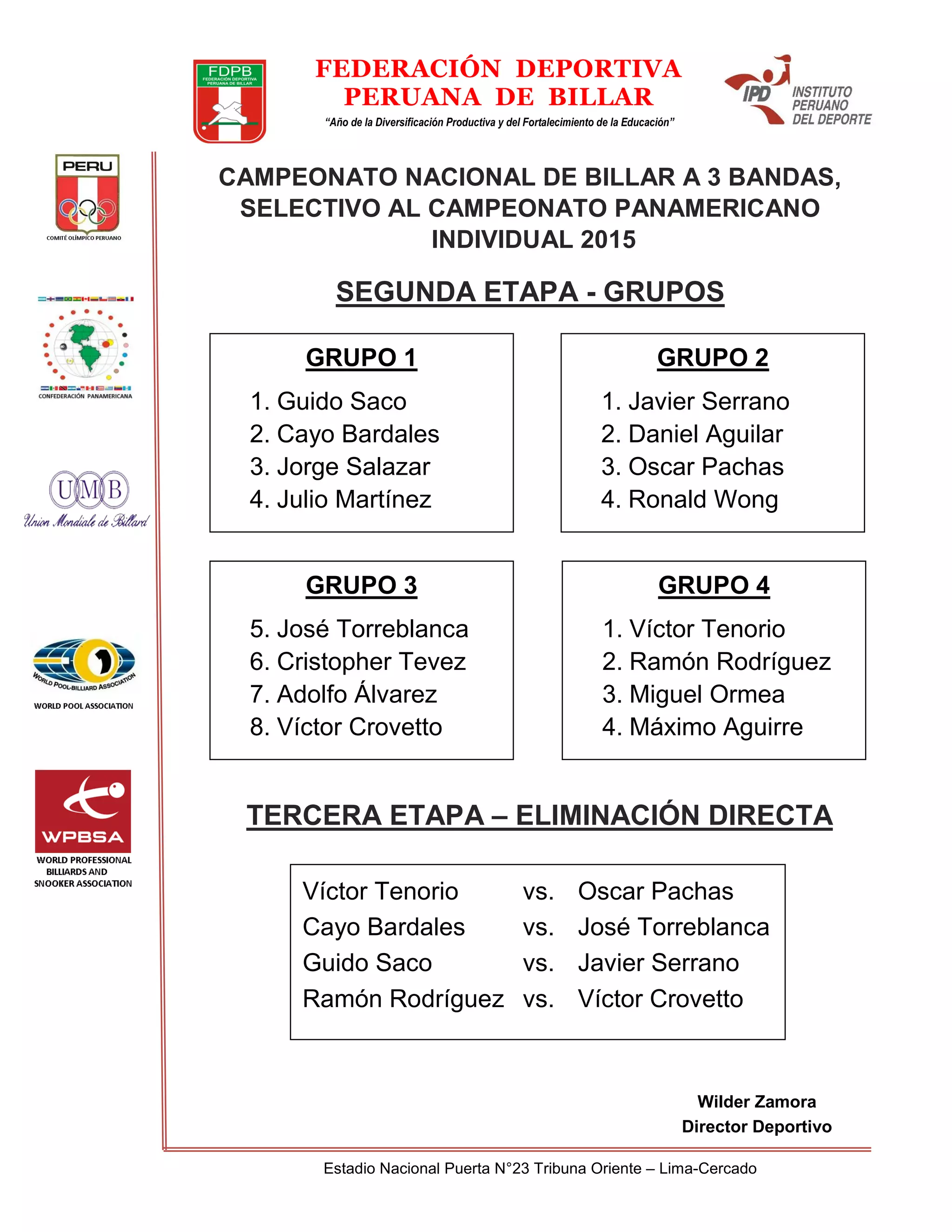 Estadio Nacional Puerta N°23 Tribuna Oriente – Lima-Cercado
FEDERACIÓN DEPORTIVA
PERUANA DE BILLAR
“Año de la Diversificación Productiva y del Fortalecimiento de la Educación”
Wilder Zamora
Director Deportivo
CAMPEONATO NACIONAL DE BILLAR A 3 BANDAS,
SELECTIVO AL CAMPEONATO PANAMERICANO
INDIVIDUAL 2015
SEGUNDA ETAPA - GRUPOS
GRUPO 1
1. Guido Saco
2. Cayo Bardales
3. Jorge Salazar
4. Julio Martínez
GRUPO 2
1. Javier Serrano
2. Daniel Aguilar
3. Oscar Pachas
4. Ronald Wong
GRUPO 3
5. José Torreblanca
6. Cristopher Tevez
7. Adolfo Álvarez
8. Víctor Crovetto
GRUPO 4
1. Víctor Tenorio
2. Ramón Rodríguez
3. Miguel Ormea
4. Máximo Aguirre
TERCERA ETAPA – ELIMINACIÓN DIRECTA
Víctor Tenorio vs. Oscar Pachas
Cayo Bardales vs. José Torreblanca
Guido Saco vs. Javier Serrano
Ramón Rodríguez vs. Víctor Crovetto
 