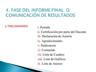 a. PRELIMINARES: i. Portada
ii. Certificación por parte del Docente
iii. Declaración de Autoría
iv. Agradecimiento
v. Dedicatoria
vi. Contenido
vii. Lista de Cuadros
viii. Lista de Gráficos
ix. Lista de Anexos
 