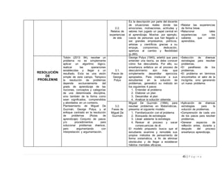 45 | P á g i n a
2.2.
Relatos de
experiencias
de vida
Es la descripción por parte del docente
de situaciones reales donde las
emociones, motivaciones, actitudes y
valores han jugado un papel central en
el aprendizaje. Mostrar, por ejemplo,
casos de personas que han llegado a
ser grandes empresarios, políticos,
artistas y científicos gracias a su
empuje, compromiso, dedicación,
apertura al cambio y flexibilidad
(p.260).
•Relatar las experiencias
de forma breve.
•Relacionar tales
experiencias con los
saberes que serán
aprendidos.
RESOLUCIÓN
DE
PROBLEMAS
Tobón (2013: 84), resolver un
problema no es simplemente
aplicar un algoritmo lógico,
realizar las operaciones
establecidas y llegar a un
resultado. Esta es una visión
simple de este campo. Tampoco
la resolución de problemas
depende exclusivamente del
grado de aprendizaje de las
nociones, conceptos y categorías
de una determinada disciplina,
sino también de la forma como
sean significados, comprendidos
y abordados en un contexto.
Planteamiento de Miguel De
Guzmán, George Polya, y el
enfoque centrado en la resolución
de problemas (Rutas de
aprendizaje) Conjunto de pasos
y/o procedimientos para
solucionar problemas diversos,
pero argumentando con
interpretación y argumentación.
3.1.
Pasos de
George
Polya
George Polya (1945), advirtió que para
entender una teoría, se debe conocer
cómo fue descubierta. Por ello, su
enseñanza enfatiza en el proceso de
descubrimiento aún más que
simplemente desarrollar ejercicios
apropiados. Para involucrar a sus
estudiantes en la solución de
problemas, generalizó su método en
los siguientes 4 pasos:
1. Entender el problema
2. Elaborar un plan
3. Desarrollar el plan
4. Analizar la solución obtenida
•Selección de diversas
estrategias para resolver
problemas.
•El parafraseo de los
problemas.
•El problema en términos
encontrarlos el valor de la
incógnita, sino generando
un nuevo problema.
3.2.
Fases de
Miguel De
Guzmán
Miguel De Guzmán (1994), para
resolver problemas en Matemáticas,
presenta el siguiente modelo:
1. Familiarización con el problema
2. Búsqueda de estrategias
3. Llevar adelante la estrategia
4. Revisar el proceso y sacar
consecuencias de él.
El modelo propuesto busca que el
estudiante examine y remodele sus
propios métodos de pensamiento de
forma sistemática, a fin de eliminar
obstáculos y de llegar a establecer
hábitos mentales eficaces.
•Aplicación de diversas
estrategias para la
solución de problemas.
•Comprensión de cada uno
de los pasos para resolver
problemas.
•Generar espacios de
reflexión antes, durante y
después del proceso
enseñanza aprendizaje.
 