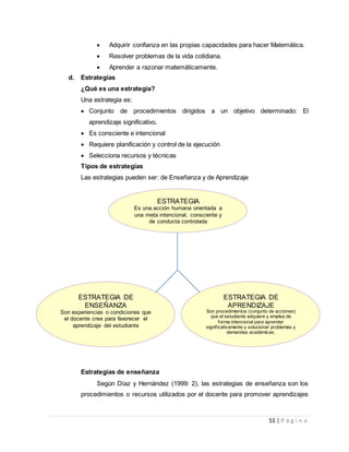 53 | P á g i n a
 Adquirir confianza en las propias capacidades para hacer Matemática.
 Resolver problemas de la vida cotidiana.
 Aprender a razonar matemáticamente.
d. Estrategias
¿Qué es una estrategia?
Una estrategia es:
 Conjunto de procedimientos dirigidos a un objetivo determinado: El
aprendizaje significativo.
 Es consciente e intencional
 Requiere planificación y control de la ejecución
 Selecciona recursos y técnicas
Tipos de estrategias
Las estrategias pueden ser: de Enseñanza y de Aprendizaje
Estrategias de enseñanza
Según Díaz y Hernández (1999: 2), las estrategias de enseñanza son los
procedimientos o recursos utilizados por el docente para promover aprendizajes
ESTRATEGIA
Es una acción humana orientada a
una meta intencional, consciente y
de conducta controlada
ESTRATEGIA DE
ENSEÑANZA
Son experiencias o condiciones que
el docente crea para favorecer el
aprendizaje del estudiante
ESTRATEGIA DE
APRENDIZAJE
Son procedimientos (conjunto de acciones)
que el estudiante adquiere y emplea de
forma intencional para aprender
significativamente y solucionar problemas y
demandas académicas.
 