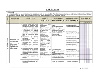 98 | P á g i n a
PLAN DE ACCIÓN
ACCIÓN:
La sensibilización y la gestión de recursos para desarrollar la capacidad de Resolución de problemas en el área curricular de Matemática en
los educandos del 2do grado de la Institución Educativa “María Auxiliadora” del distrito de Huanta.
FASES
OBJETIVOS ACTIVIDADES TEORÍAS
EXPLÍCITAS
RECURSOS /
INSTRUMENTOS
RESPONSABLES/
COLABORADOR
CRONOGRAMA
M J J A S O N
PLANIFICACIÓN
Planificar las
actividades
de la
propuesta
pedagógica
alternativa
1. Lectura sobre las teorías
explícitas de estrategias para
resolver problemas y adoptar
las más pertinentes para la
mejora de mi práctica docente.
•Teoría psico
pedagógicas
(Vigotsky)
•Cómo plantear y
resolver problemas
de George Polya.
Pasos:
-Comprender el
problema.
-Elaborar un plan
-Desarrollar el plan
-Comprobar el
resultado obtenido
•Cómo hablar,
demostrar y resolver
problemas de Miguel
De Guzmán.
Pasos:
-Familiarízate con el
problema.
-Búsqueda de
estrategias.
-Lleva adelante tu
estrategia.
-Revisa el proceso y
saca consecuencias
de él.
Textos:
•Rutas de aprendizaje
•Mapas de progreso
•Marco de buen
desempeño docente.
•Guía de solución de
problemas (Minedu)
•George Polya
•Miguel De Guzmán
Docente investigador
Especialista Acompañante
2. Organización de diversas
estrategias para la resolución
de problemas teniendo como
base el método de George
Polya.
Docente investigador
Especialista Acompañante
3. Organización de diversas
estrategias para la
sensibilización.
Docente investigador
Especialista Acompañante
4. Organización de diversas
estrategias para la gestión de
recursos.
Docente investigador
Especialista Acompañante
5. Elaboración de la propuesta
pedagógica alternativa.
Docente investigador
Especialista Acompañante
6. Elaboración de las 10 sesiones
interventoras en sus distintos
escenarios de aprendizaje para
aplicar la propuesta pedagógica
alternativa.
•OTP: Matemática
•Programación curricular
anual.
•Unidad de aprendizaje
Docente investigador
Especialista Acompañante
7. Implementación de las sesiones
interventoras (material de
trabajo).
•OTP: Matemática
•Rutas del aprendizaje
•Unidad de aprendizaje
Docente investigador
Especialista Acompañante
8. Diseñar los instrumentos de
evaluación de efectividad de la
propuesta.
•Textos de investigación Docente investigador
 