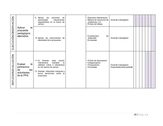 99 | P á g i n a
EJECUCIÓN/OBSERVACIÓN
Aplicar la
propuesta
pedagógica
alternativa
9. Aplicar las sesiones de
aprendizaje interventoras
registrándolo en el Diario de
campo.
•Sesiones interventoras
•Módulo de resolución de
problemas I y II.
•Fichas de trabajo
Docente investigador
10.Aplicar los instrumentos de
efectividad de la propuesta.
•Cuestionario de
preguntas
•Encuestas
Docente investigador
REFLEXION/EVALUACIÓN
Evaluar la
pertinencia
de las
actividades
de la PPA
11.Al finalizar cada sesión
interventora, realizará la
reflexión crítica e interventora
en los diarios de campo.
12. Analizar, interpretar, triangular y
tomar decisiones sobre la
propuesta.
•Fichas de observación
•Categorización
•Triangulación
•Encuestas
Docente investigador
Especialista Acompañante
 