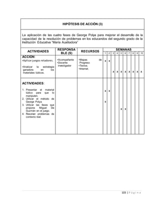 103 | P á g i n a
HIPÓTESIS DE ACCIÓN (3)
La aplicación de las cuatro fases de George Polya para mejorar el desarrollo de la
capacidad de la resolución de problemas en los educandos del segundo grado de la
Institución Educativa “María Auxiliadora”
ACTIVIDADES
RESPONSA
BLE (S)
RECURSOS
SEMANAS
1 2 3 4 5 6 7 8 9 10
ACCIÓN:
•Aplicar juegos retadores.
•Analizar la estrategia
ganadora en los
materiales lúdicos.
•Acompañante
•Docente
investigador
•Mapas de
Progreso
•Textos.
•Internet.
x x
x x x x x x x x
ACTIVIDADES:
1. Presentar el material
lúdico para que lo
manipulen.
2. Utilizar el método de
George Polya
3. Utilizar las fases que
propone Miguel De
Guzmán en el juego.
4. Resolver problemas de
contexto real.
x
x
x
x x
 