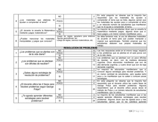 114 | P á g i n a
4
¿Los materiales que elaboras te
ayudan a comprender el tema?
NO 2
En esta pregunta se observa que la mayoría han
respondido que los materiales les ayudan a
comprender el tema que se trata, algunos opinan que
los materiales les ayudan poco a comprender el tema
y un reducido número de estudiantes que manifiestan
que no le ayuda a comprender el tema.
POCO 8
SI 22
5
¿El docente te enseña la Matemática
mediante juegos matemáticos?
NO 13 La mayoría de los estudiantes dicen que no enseña la
matemática mediante juegos, algunos dicen que sí
hace juegos y en menor número manifiestan poco.
POCO 5
SI 12
6
¿Puedes mencionar los materiales
manipulables y juegos que conoces?
•Juego de reglas, geoplano para elaborar
figuras geométricas, etc.
•Juego de reglas, casinos matemáticos, etc.
Se debe fomentar más, el uso de diferentes materiales
de acuerdo al tema para que puedan manipular y
mejorar sus aprendizajes. También propiciar que los
estudiantes elaboren sus propios materiales de
trabajo.
RESOLUCIÓN DE PROBLEMAS
1
¿Los problemas que se plantea son
de la vida diaria?
NO 10 Las tres respuestas están en el mismo rango, respecto
a los problemas que se plantea en el aula pocos son
de la vida diaria.
POCO 10
SI 9
2
¿Los problemas que se plantean
son difíciles de resolver?
NO 4 Los problemas que se plantean son un poco difíciles
de resolver, es decir, son de mediana demanda
cognitiva. Once educandos manifiestan que son de
alta demanda cognitiva, y cuatro dicen que son de baja
demanda cognitiva.
POCO 15
SI 12
3
¿Sabes alguna estrategia de
resolución de problemas?
NO 7 La mayoría de educandos manifestaron que sí
conocen alguna estrategia para resolver problemas. Y
en menor cantidad de estudiantes, pero iguales tanto
poco y no manifiestan que no saben o conocen pocas
estrategias.
POCO 7
SI 17
4
¿El docente utiliza las 4 fases para
resolver problemas según George
Polya?
NO 2 En esta pregunta se observa que la mayoría han
respondido que el docente utiliza las cuatro fases de
George Polya para resolver problemas. Algunos
respondieron que el docente utiliza pocas veces el
método de Polya y un número reducido de estudiantes
manifestaron que no utiliza.
POCO 4
SI 25
5
¿Te agrada aprender diferentes
estrategias para resolver
problemas?
NO 3 La mayoría de los estudiantes manifiestan que sí les
agrada aprender diferentes estrategias para resolver
problemas. Algunos dicen que les agrada poco y tres
estudiantes opinan que no les satisface aprender
POCO 4
SI 24
 