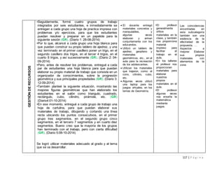 117 | P á g i n a
GESTIÓNDERECURSOS
•Seguidamente, formé cuatro grupos de trabajo
integrados por seis estudiantes, e inmediatamente se
entregan a cada grupo una hoja de practica impresa con
problemas y/o ejercicios, para que los estudiantes
puedan resolver y preparar en un papelote para la
siguiente sesión (GR). (Diario 1: 28-08-2014)
•Por lo que, alcancé a cada grupo una hoja blanca para
que puedan construir su propio tablero de ajedrez, y una
vez terminado en el primer casillero poner un trigo, en el
segundo casillero dos trigos, en el tercer 4 trigos, en el
cuarto 8 trigos, y así sucesivamente (GR). (Diario 2: 04-
09-2014)
•Pero, antes de resolver los problemas, entregué a cada
par de estudiantes una hoja blanca para que puedan
elaborar su propio material de trabajo que consiste en un
organizador de conocimientos, sobre la progresión
geométrica y sus principales propiedades (GR). (Diario 3:
12-09-2014)
•También planteé la siguiente situación, mostrando las
mejores figuras geométricas que han elaborado los
estudiantes en el salón como triangulo, cuadrado,
rectángulo, cubo, cilindro, pirámide, etc. (GR)
(Diario4:01-10-2014)
•En ese momento, entregué a cada grupo de trabajo una
hoja de cartulina, para que puedan elaborar sus
materiales de trabajo, dibujando y cortando una línea
recta ubicando los puntos consecutivos, en el primer
grupo tres segmentos, en el segundo grupo cinco
segmentos, en el tercero 7 segmentos y en cuarto diez
segmentos. Bueno creo que la mayoría de los grupos
han terminado con el trabajo, pero con cierta dificultad
(GR). (Diario 5:08-10-2014)
Se logró utilizar materiales adecuado al grado y al tema
que se va desarrollar.
 El docente entregó
materiales concretos y
manipulables, y
algunas veces
elaboran y arman
conjuntamente con los
educandos.
 Utilizó un tablero de
ajedrez, geoplano y
materiales
geométricos, etc., en el
aula para la recreación
de los adolescentes.
 Utilizan los materiales
que trajeron, como: el
cono, cilindro, cubo,
etc.
 Algunas veces utilizó
una laptop para los
juegos virtuales, en los
temas de Geometría.
•El profesor
generalmente
utiliza
materiales en la
clase, y también
nos proporciona
material
impreso para
facilitar el
trabajo en el
aula.
•En los talleres
el profesor nos
proporcionan
materiales para
elaborar
nuestros
propios
materiales en el
aula.
•El profesor
algunas veces
nos enseña la
matemática
mediante
juegos.
Las coincidencias
encontradas en
esta subcategoría
también son una
evidencia de la
efectividad de la
propuesta, …
Aspectos a
mejorar: Elaborar
sus propios
materiales con
elementos de la
zona
 