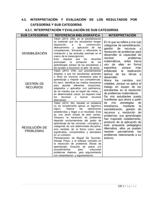 120 | P á g i n a
4.3. INTERPRETACIÓN Y EVALUACIÓN DE LOS RESULTADOS POR
CATEGORÍAS Y SUB CATEGORÍAS
4.3.1. INTERPRETACIÓN Y EVALUACIÓN DE SUB CATEGORÍAS
SUB CATEGORÍAS REFERENCIA BIBLIOGRÁFICA INTERPRETACIÓN
SENSIBILIZACIÓN
Tobón (2013: 259), en la sensibilización
se pretende que los estudiantes tengan
disposición a la construcción,
afianzamiento y aplicación de las
competencias, formando y reforzando la
motivación y las actitudes positivas en el
marco de la metacognición.
Esto requiere que los docentes
promuevan la activación de los
aprendizajes previos de los estudiantes y
les ayuden a reconocer el valor de estos.
En lo que se refiere a mis sub
categorías de sensibilización,
gestión de recursos y
resolución de problemas para
desarrollar la capacidad de
resolver problemas
matemáticos, antes hacía
uso de ellas en forma
expositiva, porque más
enfatizaba la explicación
teórica de los temas a
desarrollar.
Ahora los cambios son
notables, porque se aplica el
trabajo en equipo de los
estudiantes en la resolución
de problemas matemáticos.
De mis estudiantes puedo
manifestar que ahora a partir
de mis estrategias de
enseñanza, mediante la
sensibilización, gestión de
recursos y resolución de
problemas, sus aprendizajes
han mejorado notablemente,
producto de la aplicación de
esta propuesta pedagógica
Alternativa, ellos ya pueden
resolver parcialmente los
problemas relacionando a su
entorno.
GESTIÓN DE
RECURSOS
Tobón (2013: 278), son procedimientos
dirigidos a que los estudiantes aprendan
a tener los insumos necesarios para el
aprendizaje y mejorar sus competencias.
Es decir, identificar los medios necesarios
para abordar diferentes situaciones,
adaptarlos y aplicarlos con pertinencia,
de tal manera que se logren las metas, y
en determinados casos, se requiere crear
los recursos o buscar recursos
alternativos.
RESOLUCIÓN DE
PROBLEMAS
Tobón (2013: 84), resolver un problema
no es simplemente aplicar un algoritmo
lógico, realizar las operaciones
establecidas y llegar a un resultado. Esta
es una visión simple de este campo.
Tampoco la resolución de problemas
depende exclusivamente del grado de
aprendizaje de las nociones, conceptos y
categorías de una determinada disciplina,
sino también de la forma como sean
significados, comprendidos y abordados
en un contexto.
Planteamiento de Miguel De Guzmán,
George Polya, y el enfoque centrado en
la resolución de problemas (Rutas de
aprendizaje) Conjunto de pasos y/o
procedimientos para solucionar
problemas diversos, pero argumentando
con interpretación y argumentación.
 