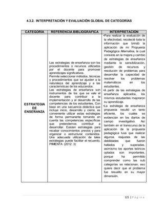 121 | P á g i n a
4.3.2. INTERPRETACIÓN Y EVALUACIÓN GLOBAL DE CATEGORÍAS
CATEGORÍA REFERENCIA BIBLIOGRÁFICA INTERPRETACIÓN
ESTRATEGIA
DE
ENSEÑANZA
Las estrategias de enseñanza son los
procedimientos o recursos utilizados
por el docente para promover
aprendizajes significativos.
Permite seleccionar métodos, técnicas
y procedimientos que se ajusten a la
naturaleza del aprendizaje y a las
características de los educandos.
Las estrategias de enseñanza son
instrumentos de los que se vale el
docente para contribuir a la
implementación y el desarrollo de las
competencias de los estudiantes, Con
base en una secuencia didáctica que
incluye inicio, desarrollo y cierre, es
conveniente utilizar estas estrategias
de forma permanente tomando en
cuenta las competencias específicas
que pretendemos contribuir a
desarrollar. Existen estrategias para
recabar conocimientos previos y para
organizar o estructurar contenidos.
Una adecuada utilización de tales
estrategias puede facilitar el recuerdo,
PIMIENTA (2012: 3)
•Para realizar la evaluación de
la efectividad, recolecté toda la
información que brindó la
aplicación de mi Propuesta
Pedagógica Alternativa, la cual
consiste en la mejora y cambio
de estrategias de enseñanza
mediante la sensibilización,
gestión de recursos y
resolución de problemas para
desarrollar la capacidad de
resolver los problemas
matemáticos en los
estudiantes.
•A partir de las estrategias de
enseñanza aplicados, los
mismos estudiantes mejoraron
su aprendizaje.
•La estrategia de enseñanza
propuesta resultó un tanto
eficiente, los cuales se
evidencian en los diarios de
campo investigativo. Así
también en el transcurso de la
aplicación de la propuesta
pedagógica tuve que realizar
algunos reajustes de las
debilidades que fueron
hallados y superadas,
asimismo los aportes teóricos
optados son importantes,
porque ha permitido
comprender como las sub
categorías se relacionan, eso
quiere decir que el problema
fue resuelto en su mayor
dimensión.
 