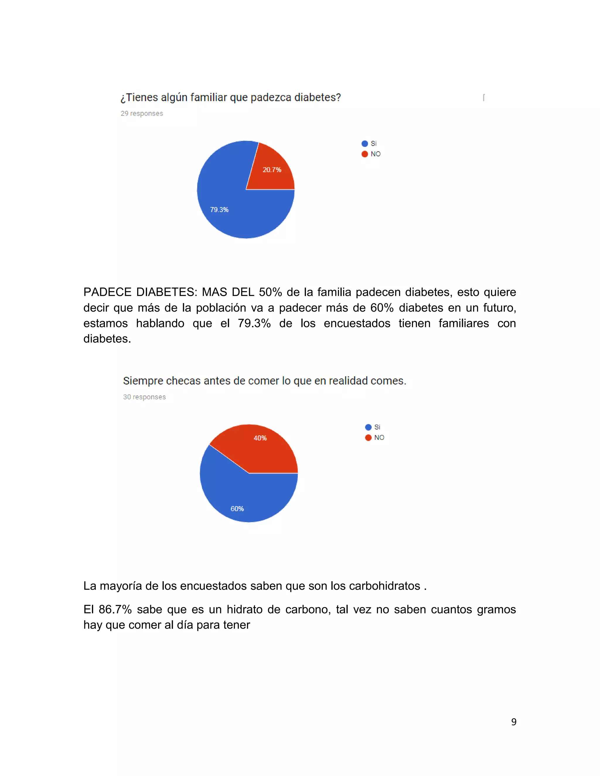 9
PADECE DIABETES: MAS DEL 50% de la familia padecen diabetes, esto quiere
decir que más de la población va a padecer más de 60% diabetes en un futuro,
estamos hablando que el 79.3% de los encuestados tienen familiares con
diabetes.
La mayoría de los encuestados saben que son los carbohidratos .
El 86.7% sabe que es un hidrato de carbono, tal vez no saben cuantos gramos
hay que comer al día para tener
 