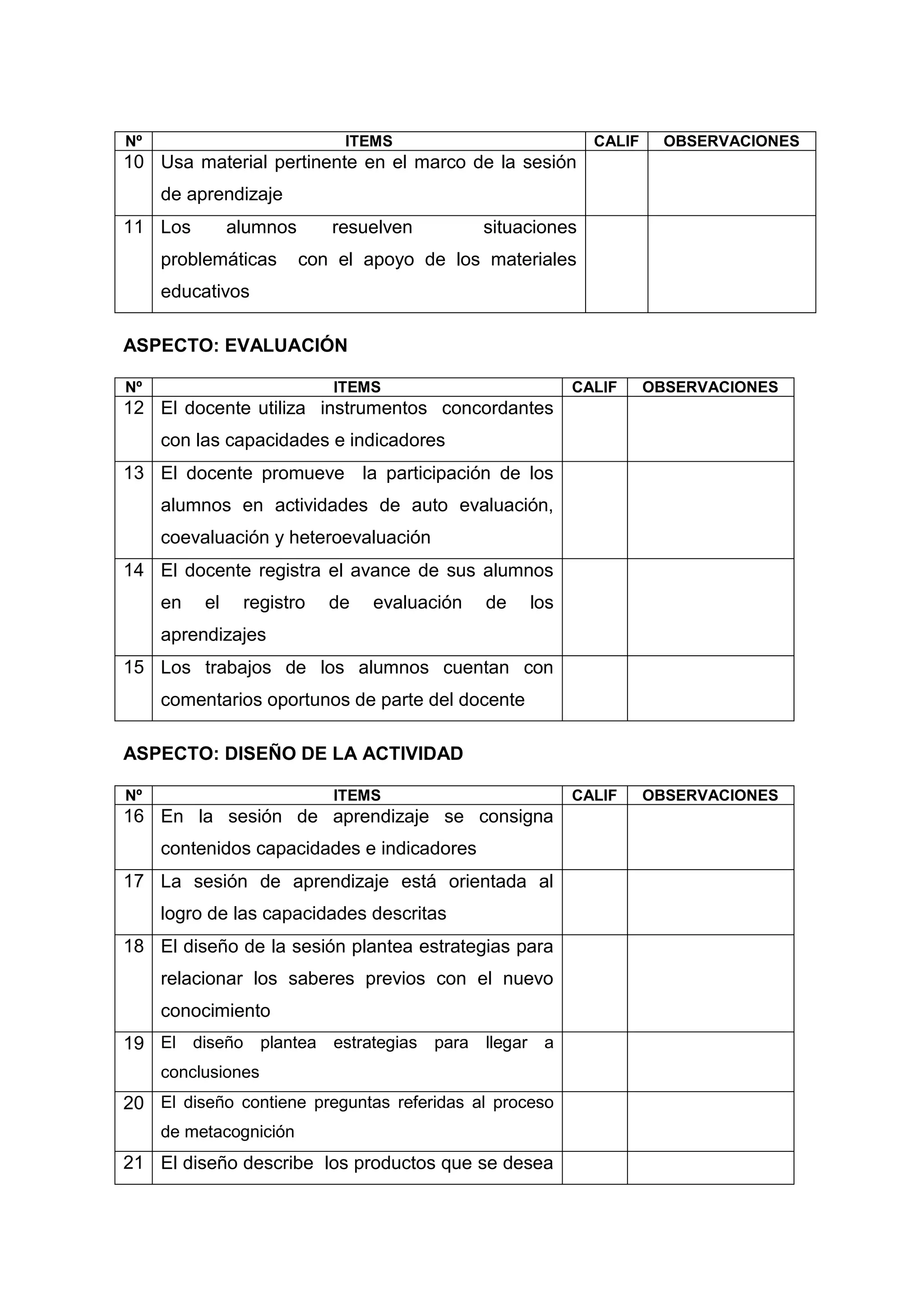 Nº                            ITEMS                          CALIF     OBSERVACIONES
10 Usa material pertinente en el marco de la sesión
     de aprendizaje
11 Los         alumnos      resuelven          situaciones
     problemáticas       con el apoyo de los materiales
     educativos

ASPECTO: EVALUACIÓN

Nº                          ITEMS                         CALIF      OBSERVACIONES
12 El docente utiliza instrumentos concordantes
     con las capacidades e indicadores
13 El docente promueve la participación de los
     alumnos en actividades de auto evaluación,
     coevaluación y heteroevaluación
14 El docente registra el avance de sus alumnos
     en   el    registro    de   evaluación    de   los
     aprendizajes
15 Los trabajos de los alumnos cuentan con
     comentarios oportunos de parte del docente

ASPECTO: DISEÑO DE LA ACTIVIDAD

Nº                          ITEMS                         CALIF      OBSERVACIONES
16 En la sesión de aprendizaje se consigna
     contenidos capacidades e indicadores
17 La sesión de aprendizaje está orientada al
     logro de las capacidades descritas
18 El diseño de la sesión plantea estrategias para
     relacionar los saberes previos con el nuevo
     conocimiento
19 El diseño plantea estrategias para llegar a
     conclusiones
20 El diseño contiene preguntas referidas al proceso
     de metacognición
21 El diseño describe los productos que se desea



                                          58
 