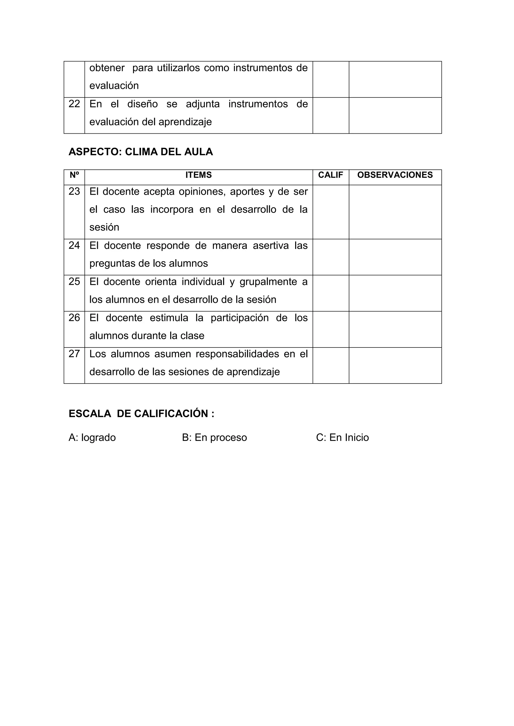 obtener para utilizarlos como instrumentos de
     evaluación
22 En el diseño se adjunta instrumentos de
     evaluación del aprendizaje

ASPECTO: CLIMA DEL AULA

Nº                        ITEMS                      CALIF    OBSERVACIONES
23 El docente acepta opiniones, aportes y de ser
     el caso las incorpora en el desarrollo de la
     sesión
24 El docente responde de manera asertiva las
     preguntas de los alumnos
25 El docente orienta individual y grupalmente a
     los alumnos en el desarrollo de la sesión
26 El docente estimula la participación de los
     alumnos durante la clase
27 Los alumnos asumen responsabilidades en el
     desarrollo de las sesiones de aprendizaje



ESCALA DE CALIFICACIÓN :

A: logrado               B: En proceso               C: En Inicio




                                         59
 
