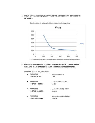 3. DIBUJE UN GRAFICOI=F(R); CUANDOV ES CTE. CON LOS DATOS OBTENIDOS EN
LA TABLA 3.
Con losdatosde latabla 3 obtenemoslasiguiente grafica
La cual muestraque la curva desienteconforme aumentalaresistencia
4. CALCULE TERORICAMENTE EL VALOR DE LA INTENSIDAD DE CORRIENTE PARA
CADA UNO DE LOS DATOS DE LA TABLA 3 Y DETERMINAR LOS ERRORES.
SABEMOS QUE: I = V/R,ENTONCES
 PARA 100Ω Ea = |0.05-0.05 |= 0
I = 5/100 =0.05A. Er = 0
 PARA 150Ω Ea = |0.03-0.033 |= 0.003
I = 5/150 = 0.033A. Er = 0.1
 PARA 220Ω Ea = |0.015-0.0227|= 0.0077
I = 5/220 =0.0227A. Er = 0.51
 PARA 470Ω Ea = |0.010-0.0106 |= 0.0006
I = 5/470= 0.0106A. Er = 0.06
0
0.01
0.02
0.03
0.04
0.05
0.06
0 100 200 300 400 500
V cte
5
 