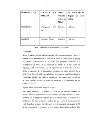 22
DENOMINACION FORMULA POR
TABLETA
DOSIS
INICIAL
(antes de
72 hrs)
2da DOSIS (12 hrs
después de dosis
inicial)
POSTINOR 2 L-Norgestrel 0,75
mg.
1 tab.V.o. 1 tab.V.o.
OVRETTE Norgestrel 75 mg. 1 tab.V.o. 1 tab.V.o.
Fuente Ministerio de Salud del Perú -DIREMID
Legislación
Según definición Médica, científica-técnica, el embarazo comienza cuando el
embrión se ha implantado en el útero de la mujer; la oposición de la Iglesia y
los grupos conservadores a la venta del producto dedicado y a
la distribución del AOE, en la actualidad es latente en el país como en:
Argentina, Chile y Colombia; con el argumento de la protección a la vida
desde el momento de la fecundación, asumiendo un efecto abortivo de la
AOE. En el Perú, el AOE está incluida en las normas de salud Reproductiva y
Planificación Familiar, los cuales se distribuyen a las mujeres que los solicitan
en forma gratuita inclusive se vende en farmacias y es distribuido por las
ONG. (1, 19,20,23,24)
Algunos Mitos y realidades respecto al AOE:
Mito (Son abortivos). La realidad: El AOE no es abortiva, funciona de
diversas maneras dependiendo en qué momento del ciclo menstrual se tome.
Interfiere con la migración y función de los espermatozoides, la ovulación o la
fertilización. No hay evidencia científica de que inhiba la implantación del
óvulo fecundado al útero. En todo caso, si ya la mujer está embarazada, la AE
no va a interrumpir el embarazo, ni va a causar ningún daño al embrión. Una
 
