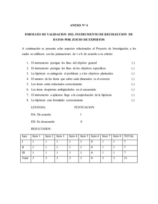 ANEXO N° 4
FORMATO DE VALIDACION DEL INSTRUMENTO DE RECOLECCION DE
DATOS POR JUICIO DE EXPERTOS
A continuación se presenta ocho aspectos relacionados al Proyecto de Investigación, a los
cuales se calificara con las puntuaciones de 1 a 0, de acuerdo a su criterio:
1. El instrumento persigue los fines del objetivo general ( )
2. El instrumento persigue los fines de los objetivos específicos ( )
3. La hipótesis es antingente al problema y a los objetivos planteados ( )
4. El numero de los ítems que cubre cada dimensión es el correcto ( )
5. Los ítems están redactados correctamente ( )
6. Los ítems despiertan ambigüedades en el encuestado ( )
7. El instrumento a aplicarse llega a la comprobación de la hipótesis ( )
8. La hipótesis esta formulado correctamente ( )
LEYENDA: PUNTUACION
DA: De acuerdo 1
ED: En desacuerdo 0
RESULTADOS:
Juez Item 1 Item 2 Item 3 Item 4 Item 5 Item 6 Item 7 Item 8 TOTAL
I 1 1 1 1 1 0 1 1 7
II 1 1 1 1 1 0 1 1 7
III 1 1 1 1 1 0 1 1 7
Total 3 3 3 3 3 0 3 3 21
 