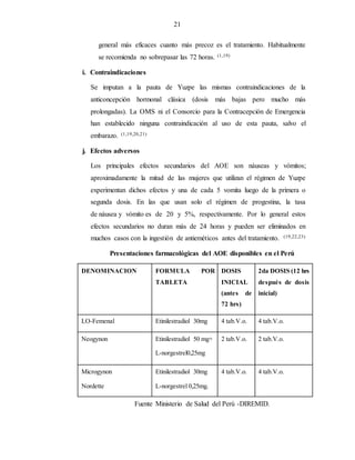 21
general más eficaces cuanto más precoz es el tratamiento. Habitualmente
se recomienda no sobrepasar las 72 horas. (1,19)
i. Contraindicaciones
Se imputan a la pauta de Yuzpe las mismas contraindicaciones de la
anticoncepción hormonal clásica (dosis más bajas pero mucho más
prolongadas). La OMS ni el Consorcio para la Contracepción de Emergencia
han establecido ninguna contraindicación al uso de esta pauta, salvo el
embarazo. (1,19,20,21)
j. Efectos adversos
Los principales efectos secundarios del AOE son náuseas y vómitos;
aproximadamente la mitad de las mujeres que utilizan el régimen de Yuzpe
experimentan dichos efectos y una de cada 5 vomita luego de la primera o
segunda dosis. En las que usan solo el régimen de progestina, la tasa
de náusea y vómito es de 20 y 5%, respectivamente. Por lo general estos
efectos secundarios no duran más de 24 horas y pueden ser eliminados en
muchos casos con la ingestión de antieméticos antes del tratamiento. (19,22,23)
Presentaciones farmacológicas del AOE disponibles en el Perú
DENOMINACION FORMULA POR
TABLETA
DOSIS
INICIAL
(antes de
72 hrs)
2da DOSIS (12 hrs
después de dosis
inicial)
LO-Femenal Etinilestradiol 30mg 4 tab.V.o. 4 tab.V.o.
Neogynon Etinilestradiol 50 mg+
L-norgestrel0,25mg
2 tab.V.o. 2 tab.V.o.
Microgynon
Nordette
Etinilestradiol 30mg
L-norgestrel 0,25mg.
4 tab.V.o. 4 tab.V.o.
Fuente Ministerio de Salud del Perú -DIREMID.
 