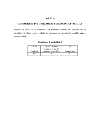 ANEXO 6
CONFIABILIDAD DEL INSTRUMENTO DE RECOLECCION DE DATOS
Realizado el cálculo de la confiabilidad del instrumento mediante el Coeficiente alfa de
Crombach, se obtuvo como resultado un instrumento de investigación confiable según el
siguiente detalle:
Estadísticos de confiabilidad
Alfa de
Cronbach
Alfa de Cronbach
basada en el uso de
elementos específicos
Nº
de elementos
,892 ,732 9
 