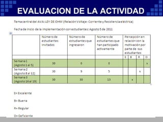 PARTCIPACION EN EL BLOG