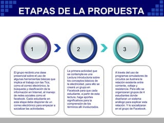 ETAPAS DE LA PROPUESTA123La primera actividad que se contempla es una Lectura introductoria sobre los conceptos básicos de la electricidad, para ello se creará un grupo en Facebook para que cada estudiante, a partir de esta lectura, haga aportes significativos para la comprensión de los términos allí involucrados.El grupo recibirá una clase presencial sobre el uso de algunas herramientas básicas que implica el trabajo con las Tics, como el correo electrónico, la búsqueda y clasificación de la información en Internet, el manejo de redes sociales como el facebook. Cada estudiante en esta etapa debe disponer de un correo electrónico para empezar a socializar las actividades.A través del uso de programas simuladores de circuitos se ilustrara la relación existente entre corriente, voltaje y  resistencia. Para ello se organizaran grupos de 4 estudiantes donde diseñaran un sistema análogo para explicar esta relación. Y lo socializaran en el grupo de Facebook.