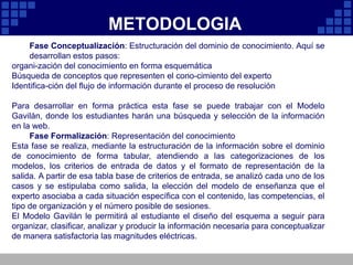 METODOLOGIAFase Conceptualización: Estructuración del dominio de conocimiento. Aquí se desarrollan estos pasos:organi­zación del conocimiento en forma esquemáticaBúsqueda de conceptos que representen el cono­cimiento del experto Identifica­ción del flujo de información durante el proceso de resolución  Para desarrollar en forma práctica esta fase se puede trabajar con el Modelo Gavilán, donde los estudiantes harán una búsqueda y selección de la información en la web.Fase Formalización: Representación del conocimiento Esta fase se realiza, mediante la estructuración de la información sobre el dominio de conocimiento de forma tabular, atendiendo a las categorizaciones de los modelos, los criterios de entrada de datos y el formato de representación de la salida. A partir de esa tabla base de criterios de entrada, se analizó cada uno de los casos y se estipulaba como salida, la elección del modelo de enseñanza que el experto asociaba a cada situación específica con el contenido, las competencias, el tipo de organización y el número posible de sesiones.El Modelo Gavilán le permitirá al estudiante el diseño del esquema a seguir para organizar, clasificar, analizar y producir la información necesaria para conceptualizar de manera satisfactoria las magnitudes eléctricas.