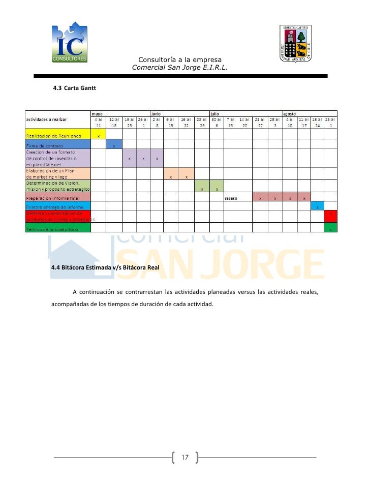 Informe final comercial san jorge