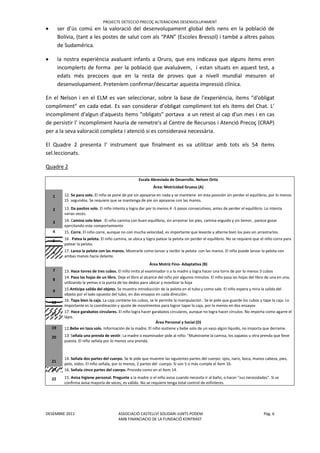 PROJECTE DETECCIO PRECOÇ ALTERACIONS DESENVOLUPAMENT
DESEMBRE 2011 ASSOCIACIÓ CASTELLVÍ SOLIDARI-JUNTS PODEM Pàg. 6
AMB FINANCIACIO DE LA FUNDACIÖ KONTRAST
 ser d’ús comú en la valoració del desenvolupament global dels nens en la població de
Bolívia, (tant a les postes de salut com als “PAN” (Escoles Bressol) i també a altres països
de Sudamérica.
 la nostra experiència avaluant infants a Oruro, que ens indicava que alguns ítems eren
incomplerts de forma per la població que avaluàvem, i estan situats en aquest test, a
edats més precoces que en la resta de proves que a nivell mundial mesuren el
desenvolupament. Preteníem confirmar/descartar aquesta impressió clínica.
En el Nelson i en el ELM es van seleccionar, sobre la base de l'experiència, ítems “d'obligat
compliment” en cada edat. Es van considerar d’obligat compliment tot els ítems del Chat. L’
incompliment d'algun d'aquests ítems “obligats” portava a un retest al cap d'un mes i en cas
de persistir l’ incompliment hauria de remetre's al Centre de Recursos i Atenció Precoç (CRAP)
per a la seva valoració completa i atenció si es considerava necessària.
El Quadre 2 presenta l’ instrument que finalment es va utilitzar amb tots els 54 ítems
sel.leccionats.
Quadre 2
Escala Abreviada de Desarrollo. Nelson Ortiz
Área: Motricidad Gruesa (A)
1 12. Se para solo. El niño se pone de pie sin apoyarse en nada y se mantiene en esta posición sin perder el equilibrio, por lo menos
15 segundos. Se requiere que se mantenga de pie sin apoyarse con las manos.
2 13. Da pasitos solo. El niño intenta y logra dar por lo menos 4 -5 pasos consecutivos, antes de perder el equilibrio. Lo intenta
varias veces.
3 14. Camina solo bien . El niño camina con buen equilibrio, sin arrastrar los pies, camina erguido y sin temor, parece gozar
ejercitando este comportamiento
4 15. Corre. El niño corre, aunque no con mucha velocidad, es importante que levante y alterne bien los pies sin arrastrarlos.
5 16 . Patea la pelota. El niño camina, se ubica y logra patear la pelota sin perder el equilibrio. No se requiere que el niño corra para
patear la pelota.
6 17. Lanza la pelota con las manos. Mostrarle como lanzar y recibir la pelota con las manos. El niño puede lanzar la pelota con
ambas manos hacia delante.
Área Motriz Fino- Adaptativa (B)
7 13. Hace torres de tres cubos. El niño imita al examinador o a la madre y logra hacer una torre de por lo menos 3 cubos
8
14. Pasa las hojas de un libro. Deje el libro al alcance del niño por algunos minutos. El niño pasa las hojas del libro de una en una,
utilizando la yemas o la punta de los dedos para ubicar y movilizar la hoja
9 15.Anticipa salida del objeto. Se muestra introducción de la pelota en el tubo y como sale. El niño espera y mira la salida del
objeto por el lado opuesto del tubo, en dos ensayos en cada dirección.
10
16. Tapa bien la caja. La caja contiene los cubos, se le permite la manipulación . Se le pide que guarde los cubos y tape la caja. Lo
importante es la coordinación y ajuste de movimientos para lograr tapar la caja, por lo menos en dos ensayos
11 17. Hace garabatos circulares. El niño logra hacer garabatos circulares, aunque no logra hacer círculos. No importa como agarre el
lápiz.
Área Personal y Social (D)
19 12.Bebe en taza solo. Información de la madre. El niño sostiene y bebe solo de un vaso algún líquido, no importa que derrame.
20 13. Señala una prenda de vestir. La madre o examinador pide al niño: "Muéstrame la camisa, los zapatos u otra prenda que lleve
puesta. El niño señala por lo menos una prenda.
21
14. Señala dos partes del cuerpo. Se le pide que muestre las siguientes partes del cuerpo: ojos, nariz, boca, manos cabeza, pies,
pelo, oídos. El niño señala, por lo menos, 2 partes del cuerpo. Si son 5 o más cumple el ítem 16.
23 16. Señala cinco partes del cuerpo. Proceda como en el ítem 14.
22 15. Avisa higiene personal. Pregunte a la madre si el niño avisa cuando necesita ir al baño, o hacer "sus necesidades". Si se
confirma avisa mayoría de veces, es válido. No se requiere tenga total control de esfínteres.
 