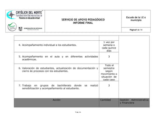 SERVICIO DE APOYO PEDAGÓGICO
INFORME FINAL
Escudo de la I.E o
municipio
Página9 de 14
4. Acompañamiento individual a los estudiantes.
1 vez por
semana o
cada quince
días
5. Acompañamiento en el aula y en diferentes actividades
académicas.
3
6. Valoración de estudiantes, actualización de documentación y
cierre de procesos con los estudiantes.
Todo el
semestre
según
movimiento o
situación de
cada caso
7. Trabajo en grupos de bachillerato donde se realizó
sensibilización y acompañamiento al estudiante.
3
Acción Cantidad Gestión Administrativa
y Financiera
9 de 14
 