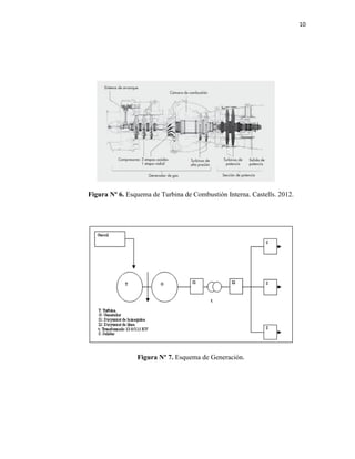 10
Figura Nº 6. Esquema de Turbina de Combustión Interna. Castells. 2012.
Figura Nº 7. Esquema de Generación.
 