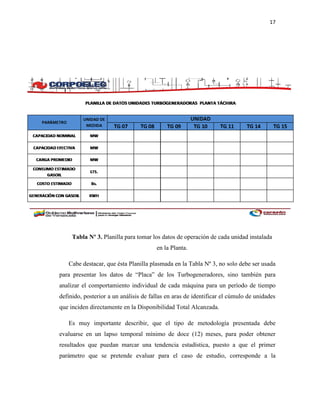 17
Tabla Nº 3. Planilla para tomar los datos de operación de cada unidad instalada
en la Planta.
Cabe destacar, que ésta Planilla plasmada en la Tabla Nº 3, no solo debe ser usada
para presentar los datos de “Placa” de los Turbogeneradores, sino también para
analizar el comportamiento individual de cada máquina para un período de tiempo
definido, posterior a un análisis de fallas en aras de identificar el cúmulo de unidades
que inciden directamente en la Disponibilidad Total Alcanzada.
Es muy importante describir, que el tipo de metodología presentada debe
evaluarse en un lapso temporal mínimo de doce (12) meses, para poder obtener
resultados que puedan marcar una tendencia estadística, puesto a que el primer
parámetro que se pretende evaluar para el caso de estudio, corresponde a la
 