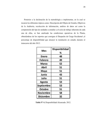 20
Posterior a la declaración de la metodología a implementar, en la cual se
tocaron los diferentes tópicos como: Descripción del Objeto de Estudio, Objetivos
de la Auditoría, recolección de información, análisis de datos así como la
comprensión del tipo de unidades a estudiar y el ciclo de trabajo inherente de cada
una de ellas, se han analizado las condiciones operativas de la Planta,
obteniéndose de los reportes que consigna el Despacho de Carga Occidental ,el
porcentaje de disponibilidad que alcanzó la instalación en estudio durante el
transcurso del año 2012:
Tabla Nº 4. Disponibilidad Alcanzada. 2012.
Enero 48
Febrero 49
Marzo 52
Abril 51
Mayo 51
Junio 43
Julio 51
Agosto 53
Septiembre 53
Octubre 51
Noviembre 58
Diciembre 32
Disponibilidad
%
Mes
 