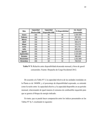 22
Tabla Nº 5. Relación entre disponibilidad alcanzada mensual y litros de gasoil
consumidos. Fuente: Despacho de Carga Occidental 2012.
De acuerdo a la Tabla Nº 5, la capacidad efectiva de las unidades instaladas en
la Planta es de 186MW, y el porcentaje de disponibilidad expresado, se entiende
como la razón entre: la capacidad efectiva y la capacidad disponible en un período
mensual, relacionando de igual manera el consumo de combustible requerido para
que se genere el bloque de energía indicado.
En tanto, que se puede hacer comparación entre los índices presentados en las
Tablas Nº 4y 5, resultando lo siguiente:
Enero 186 90 48 1.044.499
Febrero 186 91 49 997.051
Marzo 186 97 52 1.049.759
Abril 186 94 51 894.673
Mayo 186 94 51 978.579
Junio 186 80 43 872.701
Julio 186 94 51 889.451
agosto 186 98 53 1.018.695
Septiembre 186 98 53 1.024.809
Octubre 186 95 51 988.684
Noviembre 186 107 58 1.053.984
Diciembre 186 60 32 768.918
Mes
Capacidad
Efectiva MW
Capacidad
Disponible MW
% Disponibilidad
Lts. Gasoil
consumidos
 