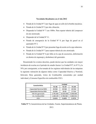 25
Novedades Resaltantes en el Año 2012
 Parada de la Unidad Nº 3 por fuga de agua en sello de la bomba mecánica.
 Parada de la Unidad Nº 5 por alta vibración.
 Disparada la Unidad Nº 7 con 10Mw. Para reparar tubería del compresor
de aire atomizado.
 Disparado de la Unidad Nº 11.
 Parada de emergencia de la Unidad Nº 9, por fuga de gasoil en el
quemador Nº 2.
 Parada de la Unidad Nº 9 por presentar fuga de aceite en la caja reductora.
 Parada de la Unidad Nº 7 para reparar tubería de aire atomizado.
 Parada de la Unidad Nº 6 por falla en la caja de accesorios, deformación
en dientes de engranaje y desbalance del generador.
Resumiendo los eventos descritos, puede decirse que las unidades con mayor
incidencia de averías en el período de estudio fueron: La Unidad Nº7, la Nº 9 y la
Nº6; por consiguiente, se ha tomado de los registros individuales de las máquinas
la siguiente valoración de algunos índice como: Capacidad Efectiva y Nominal,
Kilovatio Hora generado, Litros de Combustible consumidos por unidad
individual y Consumo Específico de combustible CECi.
Tabla Nº 7. Características de las Unidades. Fuente. Superintendencia de Planta.
2013.
 