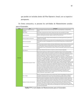 30
Equipo Area Descripcion
Casa de aire y conductos de aire al
compresor
Limpieza, Raspado, Rerpacheo, Revision de drenajes, pintura e impermebealizacion, montaje de filtros
nuevos.
Motor Diesel Desmontaje y montaje del motor, Revision, Alineacion del motor y del convertidor Par, Pruebas.
Caja de Accesorios
Revision y mantenimiento de caja de accesorios, Bomba de agua, bomba de Combustible, Reemplazo de
cojinetes, Revisión general del ajuste, engrase y estado de las muelas del clutch.
Sistema De agua de enfriamiento
Vaciado del sistema de agua, limpieza del intercambiador de calor, Revision general de los paneles de los
radiadores y los cabezales.
Sistema de Combustible
Mantenimiento a la bomba del tren de motores de la Forwarding, Mantenimiento a la bomba de descarga de
combustible a los tanques, UnloadingCambio de los filtros primarios de baja presión y secundario de alta
presión .
Sistema de Aceite
Extracción de todo el aceite del sistema y del tanque, Mantenimiento a todas las tuberías de aceites retiradas
de la unidad, Mantenimiento a la bomba auxiliar de lubricación, Mantenimiento a la bomba principal de
suministro hidráulico, Limpieza del tanque de aceite, Reponer aceite en el tanque, Cambio de juntas y
empaquetaduras. Poner en funcionamiento el sistema y verificar hermeticidad, Cambio de todos los filtros del
sistema.
Caja reductora
Desmontaje y Montaje de Caja reductora, Inspeccion y sustitucion de piezas desgastadas.
Comportamiento Compresor Turbina
Mantenimiento al guide vane, mediciones de todo el empaletado, Limpieza manual de todos los alabes
móviles del compresor, Revisión de la cremallera y los piñones de los alabes guías, Desempaletado total del
compresor, Cambio de la tapa intermedia del compresor por otra, Cortar con equipo eléctrico los peines de
paletas del paso 0 hasta 4, Limpieza de todas las ranuras y la carcaza, mitad inferior y superior del
compresor,Empaletado del compresor, Limpieza de los pedestales de chumaceras 1 y 2, Mediciones de las
chumaceras 1 y 2, tomar holgura del empaletado del compresor- rotor, Montaje de las tapas superiores del
compresor y tomar holguras Compresor - rotor, Tomar holgura rotor – compresor, Desmontar tapa superior
del compresor, Montaje del diafragma y mitad inferior del primer bloque de toberas nuevo o reparado,
Montaje del diafragma y mitad inferior del segundo bloque de toberas nuevo o reparado,Montaje del
diafragma y mitad superior del segundo bloque de toberas nuevo o reparado, Montaje del diafragma y mitad
superior del segundo bloque de toberas nuevo o reparado, Medición y revisión de holgura, Tapar Pedestales
chumacera 1 y 2, Sustitución de las láminas de sellaje flexible, Montaje de la tapa de la turbina.Quitar los
gatos mecánicos, Montaje y desmontaje de las cámaras de combustión. Poner juntas nuevas, Montaje las
tuberías correspondientes al sistema de enfriamiento y sellaje. Limpiar las uniones, Montaje y Desmontaje de
las camisas de combustión, Montaje y Montaje de los tubos de cruce de fuego nuevos o reparados y
retenedores nuevos, Montaje de las tapas de las cámaras de combustión. Poner juntas nuevas, Poner láminas
de sellaje, Montaje y Desmontaje de las toberas de combustible con su válvula de cheque. (nuevas o
reparadas), Montaje y Montaje de las líneas de suministro de combustible y conectarlas con las
toberas,Mantenimiento al Eje de Accesorios , Mantenimiento al Eje de Carga, Alineamiento Reductor--
Turbina, Alineamiento Caja de engranes—Turbina.
Otros Trabajos
Revisión y mantenimiento al Sistema Contra Incendios (CO2). Garantizar disponibilidad normada de CO2 en
los botellones, Revisión de todos los liners de los puntos de apoyo de la unidad. Cambiar los dañados y
comprobar el asentamiento de los mismos. (Esto se hará antes del alineamiento del reductor turbina.)
Bandeja de Entrada y de Combustion
Desmontar toberas de combustible y valvulas chek, mantenimiento y calibraciòn, montaje , inspecciòn de
cestos combustores y remplazo de ser necesario, desmontaje y mantenimiento de intercambiador de calor
(agua-aceite), desmontage de sellos de difusor; montaje de fibra en el cono de la chimenea y montage de
sellos de chimenea, cambio de prefiltros de aire de la caseta de admisiòn, desmontaje de clutch de la unidad
e inspecciòn, desmontaje y montaje de las cubiertas del couplin de accesorios y anillo de los sensores
proximitoers para correcciòn de fuga de aceite, montaje de motor de enfriamiento de turbina, cambio de
filtros de combustible de baja, cambio de filtros de combustible de alta, realizar limpieza del deposito de agua
en el sistema de enfriamiento
Generador
que puedan ser incluidas dentro del Plan Operativo Anual, con su respectivo
presupuesto.
En forma consecutiva, se presenta las actividades de Mantenimiento actuales
para el Generador:
Tabla Nº 9. Actividades de Mantenimiento para el Generador.
 