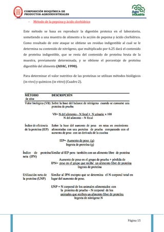 COMPOSICIÓN BIOQUÍMICA DE
PRODUCTOS AGROINDUSTRIALES
Página 15
- Método de la pepsina y ácido clorhídrico
Este método se basa en reproducir la digestión proteica en el laboratorio,
sometiendo a una muestra de alimento a la acción de pepsina y ácido clorhídrico.
Como resultado de este ataque se obtiene un residuo indigestible al cual se le
determina su contenido de nitrógeno, que multiplicado por 6.25 dará el contenido
de proteína indigestible, que se resta del contenido de proteína bruta de la
muestra, previamente determinada, y se obtiene el porcentaje de proteína
digestible del alimento (AOAC, 1990).
Para determinar el valor nutritivo de las proteínas se utilizan métodos biológicos
(in vivo) y químicos (in vitro) (Cuadro 2).
 