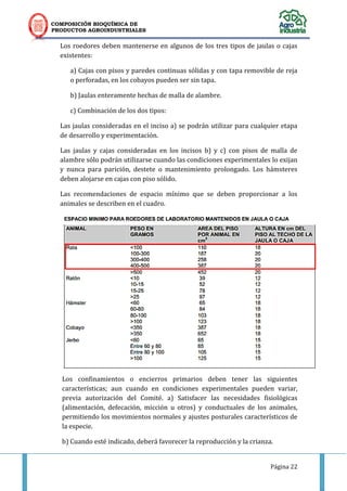 COMPOSICIÓN BIOQUÍMICA DE
PRODUCTOS AGROINDUSTRIALES
Página 22
Los roedores deben mantenerse en algunos de los tres tipos de jaulas o cajas
existentes:
a) Cajas con pisos y paredes continuas sólidas y con tapa removible de reja
o perforadas, en los cobayos pueden ser sin tapa.
b) Jaulas enteramente hechas de malla de alambre.
c) Combinación de los dos tipos:
Las jaulas consideradas en el inciso a) se podrán utilizar para cualquier etapa
de desarrollo y experimentación.
Las jaulas y cajas consideradas en los incisos b) y c) con pisos de malla de
alambre sólo podrán utilizarse cuando las condiciones experimentales lo exijan
y nunca para parición, destete o mantenimiento prolongado. Los hámsteres
deben alojarse en cajas con piso sólido.
Las recomendaciones de espacio mínimo que se deben proporcionar a los
animales se describen en el cuadro.
Los confinamientos o encierros primarios deben tener las siguientes
características; aun cuando en condiciones experimentales pueden variar,
previa autorización del Comité. a) Satisfacer las necesidades fisiológicas
(alimentación, defecación, micción u otros) y conductuales de los animales,
permitiendo los movimientos normales y ajustes posturales característicos de
la especie.
b) Cuando esté indicado, deberá favorecer la reproducción y la crianza.
 