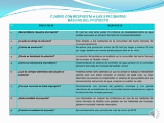 CUADRO CON RESPUESTA A LAS 9 PREGUNTAS
                                             BÁSICAS DEL PROYECTO
N°                      PREGUNTAS                                                RESPUESTAS

1.   ¿Qué problema resuelve el proyecto?            El nivel de vida tanto social, El problema de desabastecimiento de agua
                                                    potable que existe en el barrio Kennedy del municipio de Quibdó.

2.   ¿A quién se dirige la solución?                Está dirigida a los habitantes de la comunidad del barrio Kennedy del
                                                    municipio de Quibdó.
3.   ¿Cuánto se producirá?                          Se estima una producción mínimo de 30 mts3 por hogar y máximo 50 mts3
                                                    por hogar; teniendo en cuenta que el proyecto está en su inicio.

4.   ¿Dónde se localizará la solución?              La solución del problema se localizará en la comunidad del barrio Kennedy
                                                    del municipio de Quibdó –chocó.
5.   ¿Cómo se solucionará el problema?              Implementando un sistema de suministro de agua potable en la comunidad
                                                    del barrio Kennedy del municipio de Quibdó –chocó

6    ¿Cuál es la mejor alternativa de solución al   Podemos tomar como alternativa el que se dividan el trabajo e intercambien
     problema?                                      labores para que todos conozcan el proceso de cada cual. La mejor
                                                    alternativa de solución es implementar un sistema de agua potable para que
                                                    obviamente les del servicio de agua y mejoren su calidad de vida.

7.   ¿Con qué recursos se hará el proyecto?         Principalmente con recursos del gobierno municipal y con aportes
                                                    voluntarios de los habitantes de la comunidad demás interesados en mejorar
                                                    la calidad de vida de estas personas.

8.   ¿Quién realizará el proyecto?                  Los interesados en mejorar las condiciones de vida de los habitantes del
                                                    barrio Kennedy de Quibdó como pueden ser los habitantes del municipio,
                                                    gobierno municipal y demás interesados.

9.   ¿Cuándo se realizará el proyecto?              Aproximadamente para principio del mes de marzo de 2013.
 
