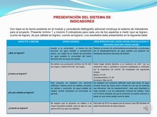 PRESENTACIÓN DEL SISTEMA DE
                                               INDICADORES

  Con base en la teoría existente en el módulo y consultando bibliografía adicional construya el sistema de indicadores
  para el proyecto. Presente mínimo 1 y máximo 5 indicadores para cada uno de los aspectos a medir (qué se logrará,
  cuánto se logrará, de qué calidad se logrará, cuándo se logrará). Los resultados debe presentarlos en la siguiente tabla:

          ASPECTO A MEDIR                         INDICADORES                         DESCRIPCION DEL INDICADOR (EXPLICACION O
                                                                                             SIGNIFICADO DEL INDICADOR)
                                     Ayudar a la comunidad a través de los            Reducir el número de enfermedades provenientes o producidas
                                     servicios de agua potable y saneamiento          por el desabastecimiento de agua potable que padecen los
¿Qué se logrará?                     básico, por medio de un diseño de suministro     habitantes del barrio Kennedy de Quibdó.
                                     de agua potable la comunidad del barrio
                                     Kennedy del municipio de Quibdó.

                                     Se estima una producción mínimo de 30 mts3       Cada hogar tendrá derecho a un consumo en mts3 con su
                                     por hogar y máximo 50 mts3 por hogar.            respectivo valor y cantidad a consumir establecido y verificado
                                                                                      por el organismo de control. Se manejaran los siguientes
                                                                                      rangos:
¿Cuánto se logrará?
                                                                                      Básico: 01-20
                                                                                      Complementario: 21-40
                                                                                      Suntuario: Más de 40
                                     Este proyecto se realizara con personal          Se trabajara con personal calificado para esta tarea. El agua
                                     calificado, materia prima de calidad, procesos   enviada hacia las casas será a través de una red de tuberías
                                     de calidad y suministro de agua potable de       que llamamos “red de abastecimiento”, esta será diseñada lo
                                     calidad, donde participara la comunidad en       mejor posible y con los estándares mínimos de calidad. Todo
¿De qué calidad se logrará?
                                     general.                                         con el firme propósito de que el producto se pueda consumir o
                                                                                      beber sin que exista peligro para la salud.


                                     Se espera que el proyecto se realice a la        Para julio de 2013 se espera que al menos unas 200 familias se
                                     mayor brevedad posible, pues la idea es que      estén beneficiando de este proyecto.
¿Cuándo se logrará?                  para el 2013 ya sea una realidad.
 