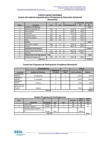 “ESTUDIO DE CALIDAD DE FUENTES UTILIZADAS PARA
CONSUMO HUMANO POR CONTAMINACIÓN POR
ORGANIZACIÓN PANAMERICANA DE LA SALUD USO DOMÉSTICO Y AGROQUÍMICOS”
“Juntos Preservamos el Medio Ambiente”
COSTO CAPACITACIONES
Costos del material requerido para el Programa de Educación Ambiental
(Semestral)
Costo Parcial Costo Total
(S/.) (S/.)
1 DESARROLLO DE MODULOS 1.000,00
1,2 Diapositivas presentación PPT Unid 1 20,00 20,00
1,3 Útiles de escritorio Glb 1 200,00 200,00
1,4 Pizarra acrílica Unid 1 60,00 60,00
1,5 Fotocopia de Tripticos Millar 400 1,00 400,00
1,6 Fotocopia de Separatas Millar 400 0,50 200,00
1,7 Afiches Millar 400 0,30 120,00
2 EQUIPOS 1.600,00
2,1 Equipo alquiler multimedia Sesión 16 50,00 800,00
2,2 Movilidad Glb 1 800,00 800,00
3 HONORARIOS PROFESIONALES 13.350,00
3,1 Ingeniero Sanitario (tiempo parcial) Día 60 200,00 12.000,00
3,2 Capacitador Charlas 15 90,00 1.350,00
4 PRESENTACIÓN DE INFORME MENSUAL Y FINAL 750,00
4,1 Presentación en original y copia Mes 15 50,00 750,00
Costo Total 16.700,00
Partida Actividades Unid. Cant. Costo Unitario (S/.)
Costos del Programa de Participación Ciudadana (Semestral)
NUMERO DE PERSONAL
NUMERO DE
TALLERES COSTO UNITARIO PARCIAL
Capacitación de
dirigentes 01 Capacitador 2 2 200,00 800,00
Capacitación
población 01 Capacitador 15 1 200,00 3.000,00
Capacitación
Operario 1 Operario 6 1 80,00 480,00
Difusión del Inicio
de Ejecución del
Proyecto 1 Operario 2 1 100,00 200,00
4.480,00
COSTOS
Sub total
ACTIVIDAD
REQUERIMIENTOS
DURACION
(DÍAS)
Costos Programa de Contingencias
Partida COSTO UNIT.
COSTO
PARCIAL
COSTO
TOTAL
(S/.) (S/.) (S/.)
1 Unidades móviles Contratista Glb 1 1500 1500 1500
2 Personal de Contingencias Contratista Glb 1 4500 4500 4500
3
Herramientas y alquiler de maquinaria
pesada (retroexcavadoras, lampas, picos,
etc) Contratista Equipo 5000,00
5000,00
CANT.
Costo Total
DESCRIPCIÓN RESPONSABLE UNID.
 