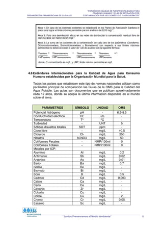 “ESTUDIO DE CALIDAD DE FUENTES UTILIZADAS PARA
CONSUMO HUMANO Y PLAN DE MITIGACIÓN POR
ORGANIZACIÓN PANAMERICANA DE LA SALUD CONTAMINACIÓN POR USO DOMÉSTICO Y AGROQUÍMICOS”
“Juntos Preservamos el Medio Ambiente” 8
4.6 Estándares Internacionales para la Calidad de Agua para Consumo
Humano establecidos por la Organización Mundial para la Salud.
Todos los países que establecen este tipo de normas nacionales utilizan como
parámetro principal de comparación las Guías de la OMS para la Calidad del
Agua Potable. Las guías son documentos que se publican aproximadamente
cada 12 años, donde se acopia la última información disponible en el mundo
sobre el tema.
PARÁMETROS SÍMBOLO UNIDAD OMS
Potencial hidrógeno pH - 6.5-8.5
Conductividad eléctrica CE uS -
Temperatura Tº ºC -
Turbiedad - UNT 5
Sólidos disueltos totales SDT ppm -
Cloro libre - mg/L 0.5
Cloruros Cl- mg/L 250
Nitratos N-NO3 mg/L 50
Coliformes Fecales - NMP/100ml 0
Coliformes Totales - NMP/100ml 0
Metales por ICP:
Aluminio Al mg/L 0.2
Antimonio Sb mg/L 0.02
Arsénico As mg/L 0.01
Bario Ba mg/L 0.7
Berilio Be mg/L -
Bismuto Bi mg/L -
Boro B mg/L 0.5
Cadmio Cd mg/L 0,003
Calcio Ca mg/L -
Cerio Ce mg/L -
Circonio Zr mg/L -
Cobalto Co mg/L -
Cobre Cu mg/L 2
Cromo Cr mg/L 0.05
Escanio Sc mg/L -
 