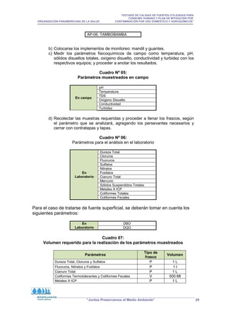 “ESTUDIO DE CALIDAD DE FUENTES UTILIZADAS PARA
CONSUMO HUMANO Y PLAN DE MITIGACIÓN POR
ORGANIZACIÓN PANAMERICANA DE LA SALUD CONTAMINACIÓN POR USO DOMÉSTICO Y AGROQUÍMICOS”
“Juntos Preservamos el Medio Ambiente” 29
b) Colocarse los implementos de monitoreo: mandil y guantes.
c) Medir los parámetros fisicoquímicos de campo como temperatura, pH,
sólidos disueltos totales, oxígeno disuelto, conductividad y turbidez con los
respectivos equipos; y proceder a anotar los resultados.
Cuadro Nº 05:
Parámetros muestreados en campo
En campo
pH
Temperatura
TDS
Oxígeno Disuelto
Conductividad
Turbidez
d) Recolectar las muestras requeridas y proceder a llenar los frascos, según
el parámetro que se analizará, agregando los persevantes necesarios y
cerrar con contratapas y tapas.
Cuadro Nº 06:
Parámetros para el análisis en el laboratorio
En
Laboratorio
Dureza Total
Cloruros
Fluoruros
Sulfatos
Nitratos
Fosfatos
Cianuro Total
Mercurio
Sólidos Suspendidos Totales
Metales X ICP
Coliformes Totales
Coliformes Fecales
Para el caso de tratarse de fuente superficial, se deberán tomar en cuenta los
siguientes parámetros:
En
Laboratorio
DBO
DQO
Cuadro 07:
Volumen requerido para la realización de los parámetros muestreados
Parámetros
Tipo de
frasco
Volumen
Dureza Total, Cloruros y Sulfatos P 1 L
Fluoruros, Nitratos y Fosfatos P 1 l
Cianuro Total P 1 L
Coliformes Termotolerantes y Coliformes Fecales V 500 Ml
Metales X ICP P 1 L
AP-06: TAMBOBAMBA
 